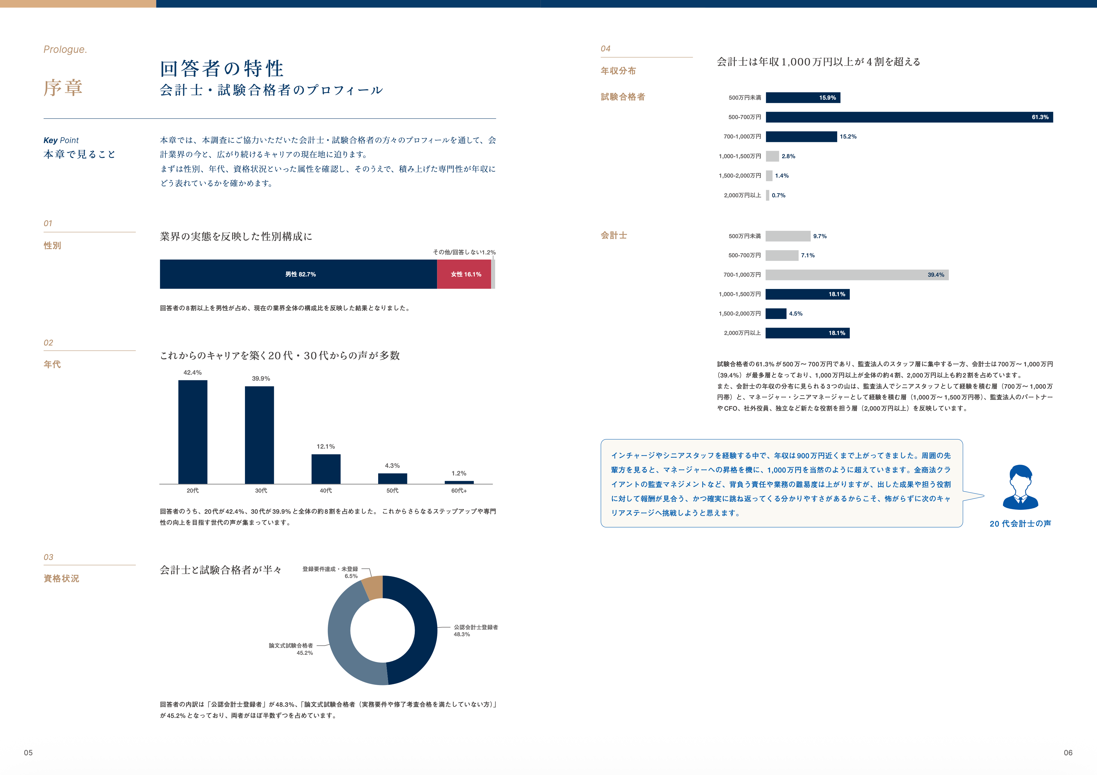 序章