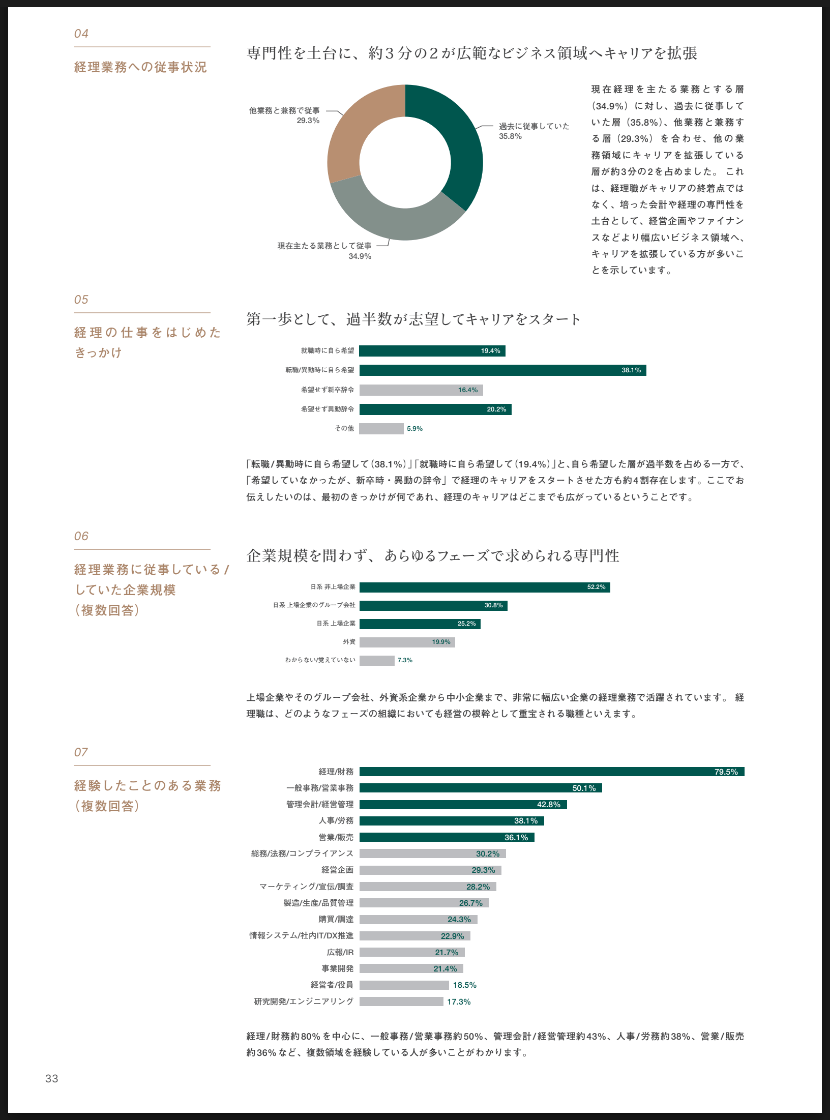 経理人材編　序章