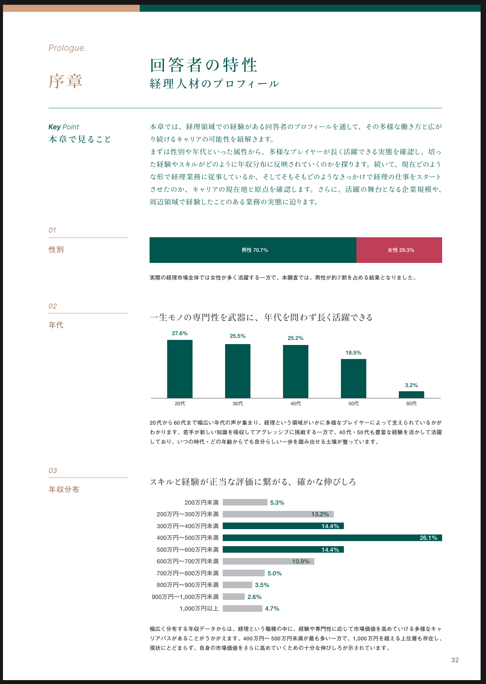 経理人材編　序章